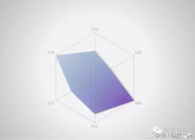 都市中自由穿梭的精灵最畅销的五款Scooter实用对比