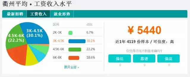 2018浙江省衢州市平均工资是多少,浙江各市平均工资排名