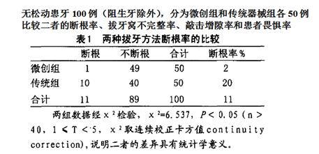 苏州无痛微创拔牙,无痛拔牙科普视频