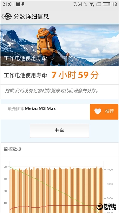 魅族魅蓝max跑分,魅族1699元