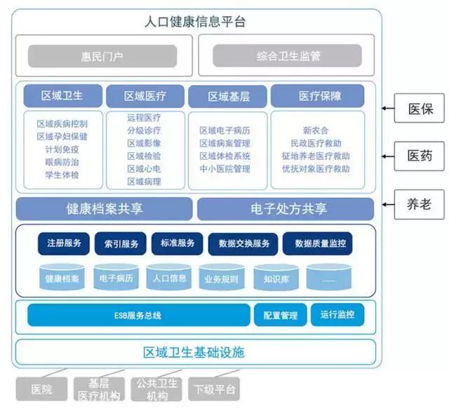 鍗畞鍋ュ悍鎬庝箞閫夎偂,鍗畞鍋ュ悍鑲″競