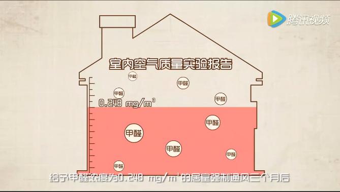 油漆味有毒吗,油漆味是苯超标吗