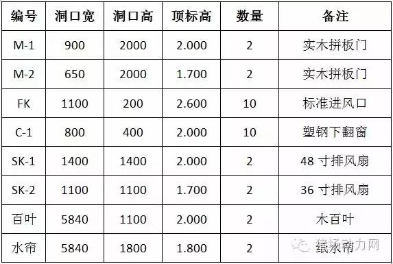 普通母猪场设计图纸,100头标准母猪场设计图