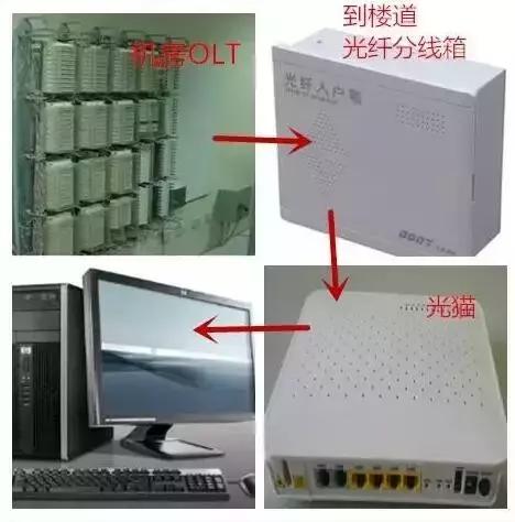 如何让自己家的宽带网速超标,什么样的组网不影响网速