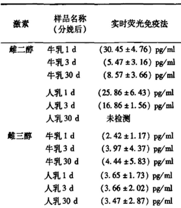 牛奶喝多了会导致激素过多吗,现在牛奶含有过多的激素吗