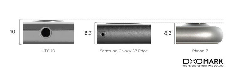 iphone7相机实况不会动,iphone7相机清晰度