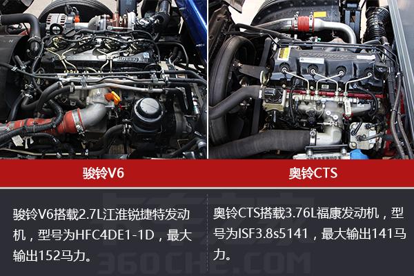 骏铃v6和奥铃,骏铃v6国五轻卡价格