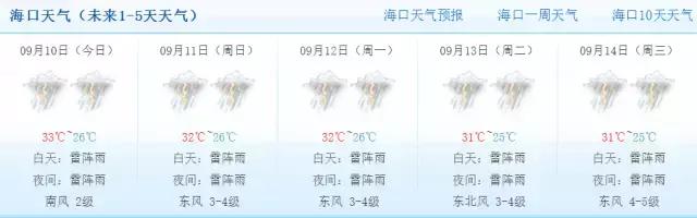 下周海南会有台风吗,最近有台风吗海南