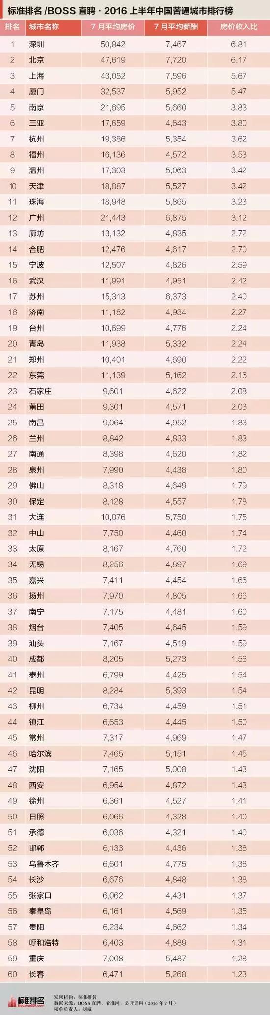 2018浙江各市平均工资排名,2021年绍兴的平均工资是多少