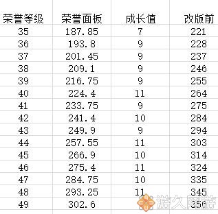 dnf90版本寂静城,dnf寂静9在哪刷
