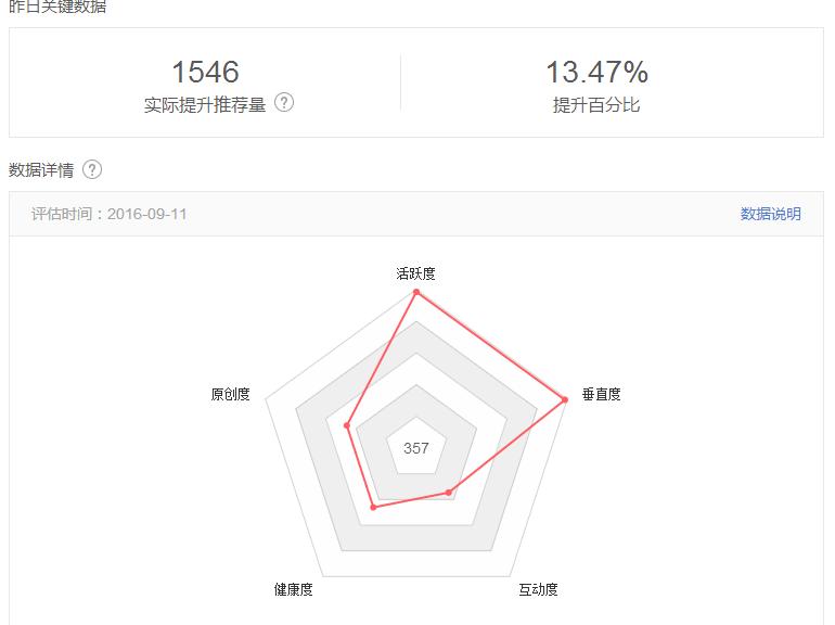 头条号指数要多少才过新手期,如何开通头条号指数
