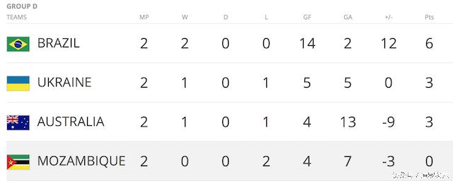 fifaonline4五人制比赛怎么进,fifa五人制足球模式