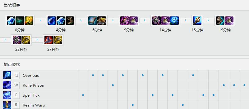 faker瑞兹与doinb瑞兹差距,faker瑞兹和超威瑞兹