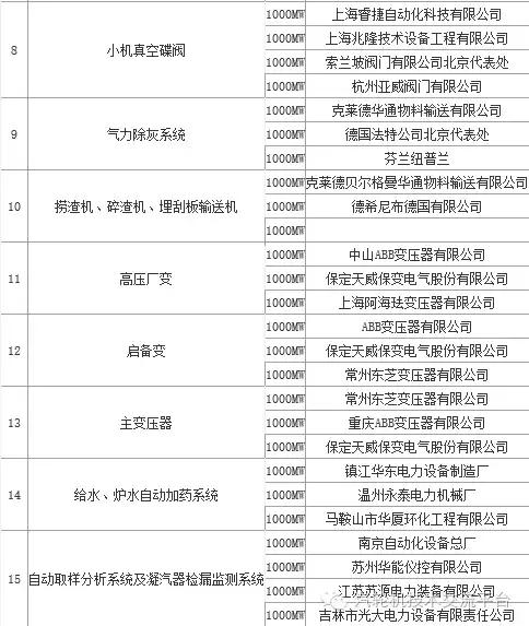 火电厂大宗物资有哪些,干货电厂常用阀门大全