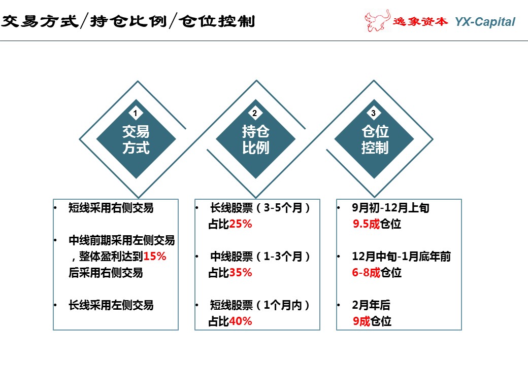 这才是有价值的操盘计划书——股市操盘手必备！