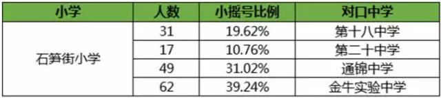 成都市金牛区小学梯队,成都金牛区前十名的小学