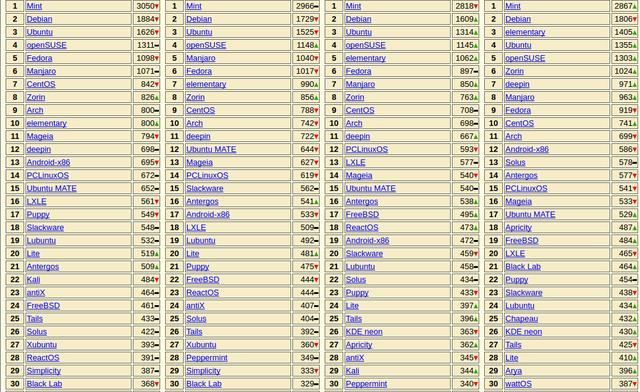 linux下用shell创建100个文件,制作linux系统安装盘
