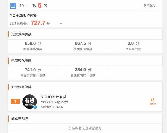 微博电商影响力榜,微博电商榜单