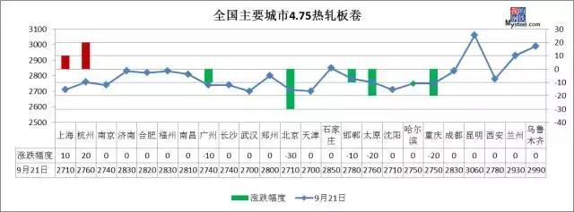 沙钢下跌,沙钢钢材最新消息今天