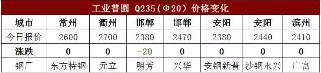 钢价上涨幅度,钢价最近猛涨