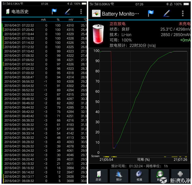 一代最经典的oppor9手机,充电快的oppo手机推荐