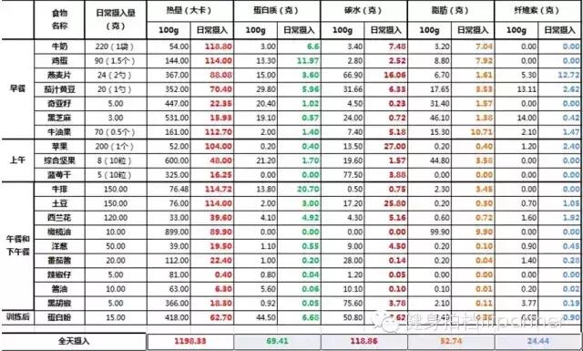 减脂中餐多少热量,增肌减脂热量计算