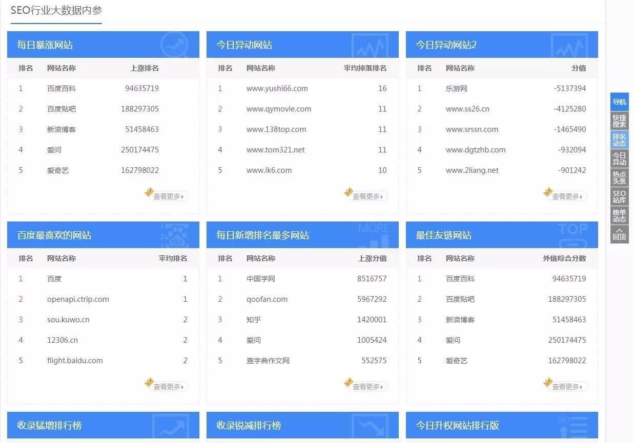 seo内容优化内参,seo行业大数据内参