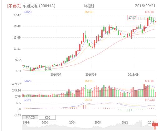 鍖椾笂璧勯噾鍔犱粨灞呭墠鐨勮嫻鏋滄蹇佃偂,浜旀敮鑲＄エ
