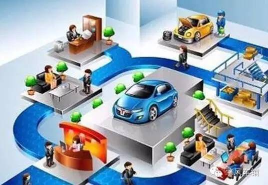 汽车金融公司贷款买车利息高吗,汽车金融买车划算吗