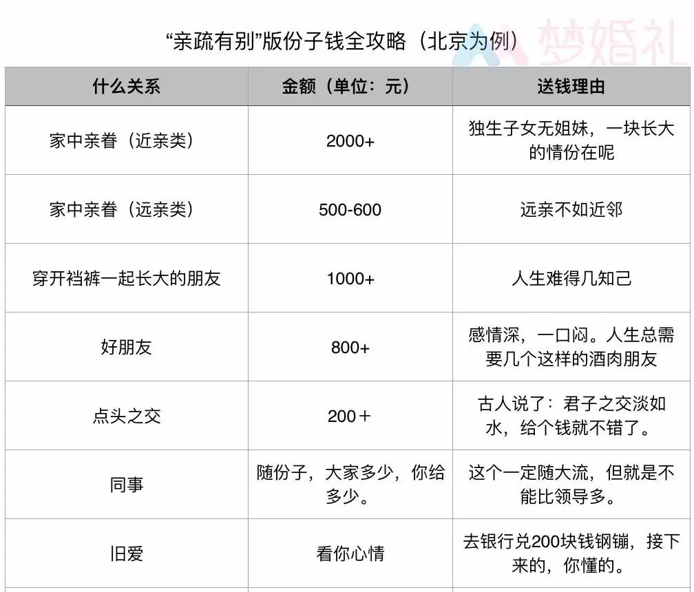赔了份子钱又折长假，十一参加婚礼如何保住三角裤｜梦婚礼