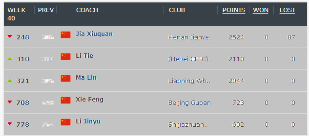 一张图片说明中外青少年足球差距,中韩足球战绩对比