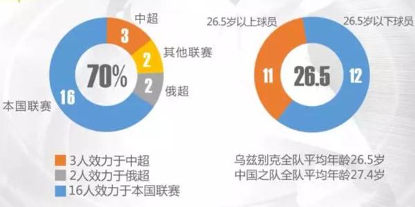 乌兹别克斯坦vs中国国足,乌兹别克斯坦对中国队比分