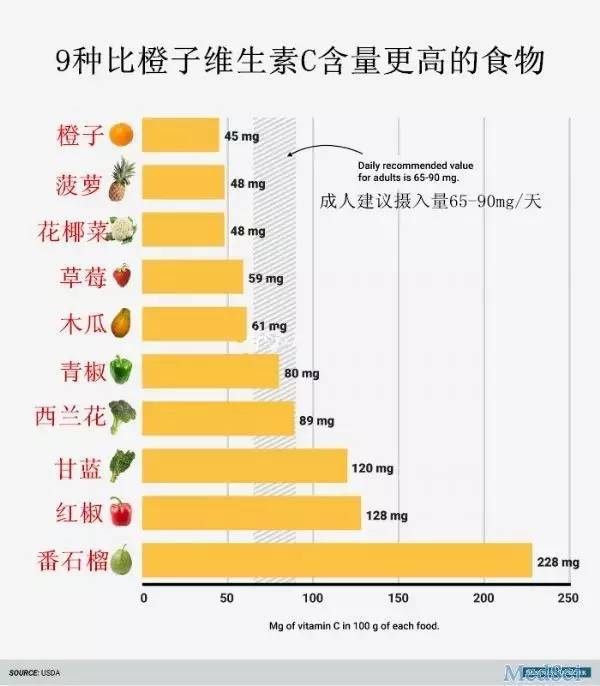 孕期维生素食谱 (孕期维生素补充指南是什么)