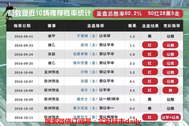 都教授扯谈——我们为什么要*彩博**？