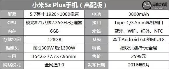 红米5splus评测,小米5splus手机型号