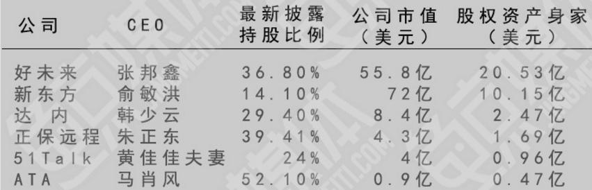 胡润富豪榜大部分学历不高,胡润教育企业家排行榜