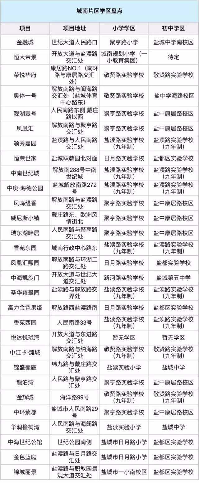 9月盐城房价走势,盐城十月份最新房价价格表