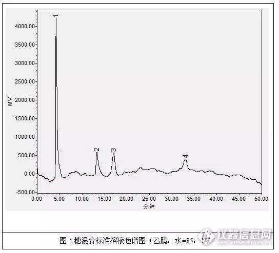 怎么辨别蜂蜜添加糖,识别蜂蜜的小窍门