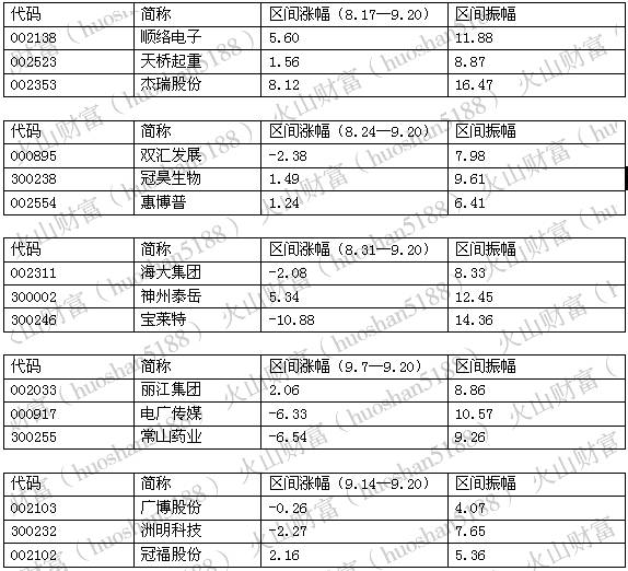 国庆节股市利好消息,国庆节的股市行情预测
