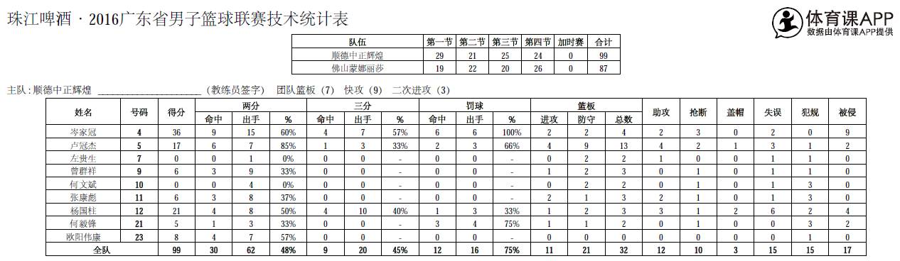 广东省联赛顺德绝杀,顺德乐从夺冠