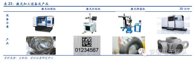 鍏夊琛屼笟鍒嗘瀽鎶ュ憡,鍏夊琛屼笟鐨勫彂灞曡秼鍔垮拰鍓嶆櫙