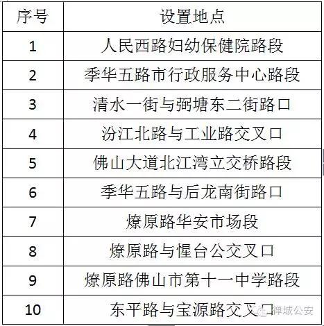 常见的电子摄像头,最新摄像头