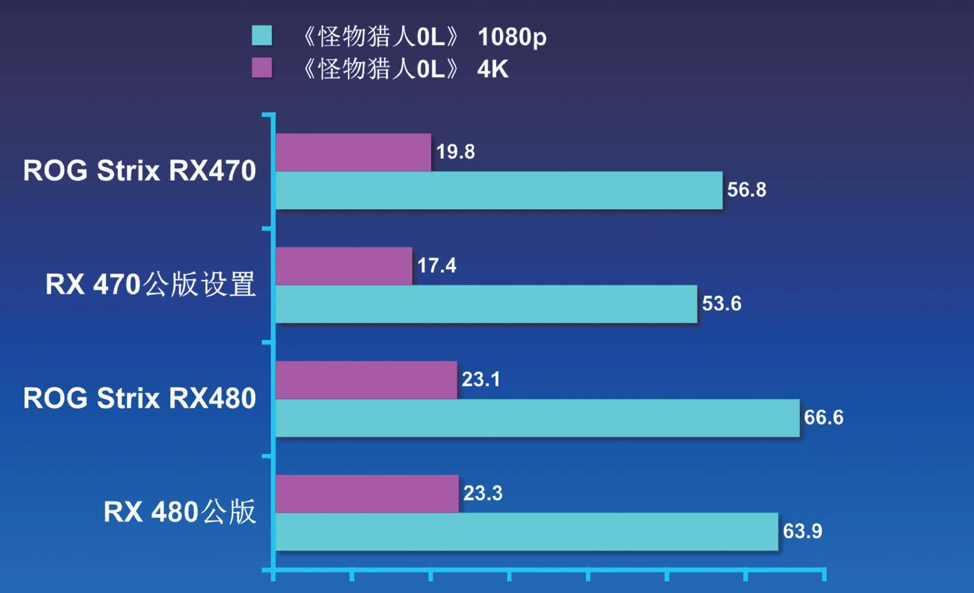 rog鐜╁鍥藉害strixxf120,rogstrix鐜╁鍥藉害鐚涚绯诲垪