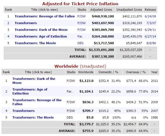 卖拷贝这些年丢掉的节操，一套《变形金刚》两次金酸莓都不算什么