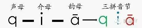国庆节学拼音,汉语拼音复习9-11一年级
