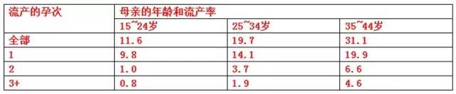 不明原因胎停流产怎么办,如何疏导胎停育后的心情