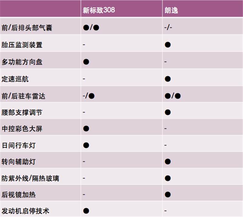标致308和朗逸买哪个,标致308和朗逸哪个好