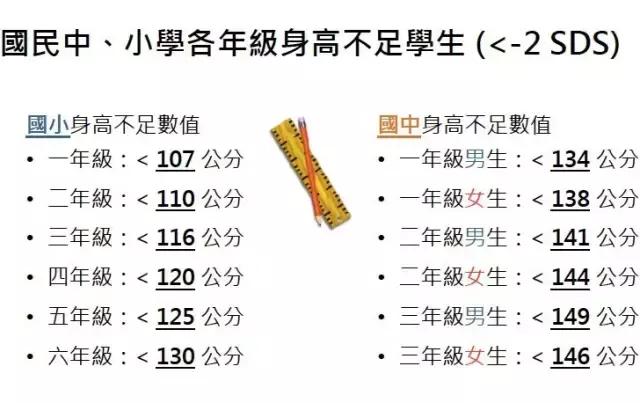 孩子长不高专家教你科学干预,孩子长不高可以干预吗