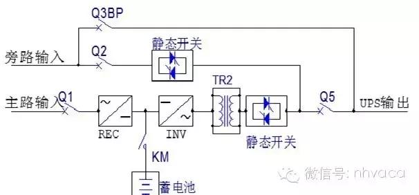 机房供配电系统详解,机房供电建设方案