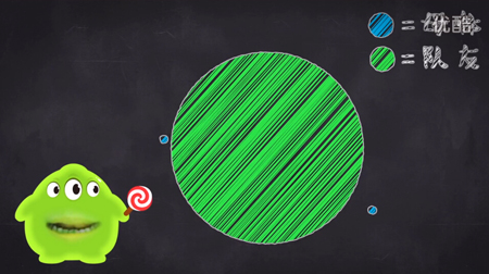 旋转跳跃二级基本功,旋转分身球球大作战